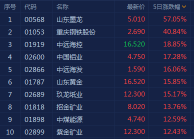 港股进入短期关键时间窗口 机构:预期震荡格局持续 留意价值股