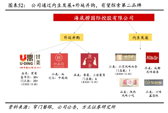 暴跌2000亿!股价腰斩!海底捞到底怎么了?