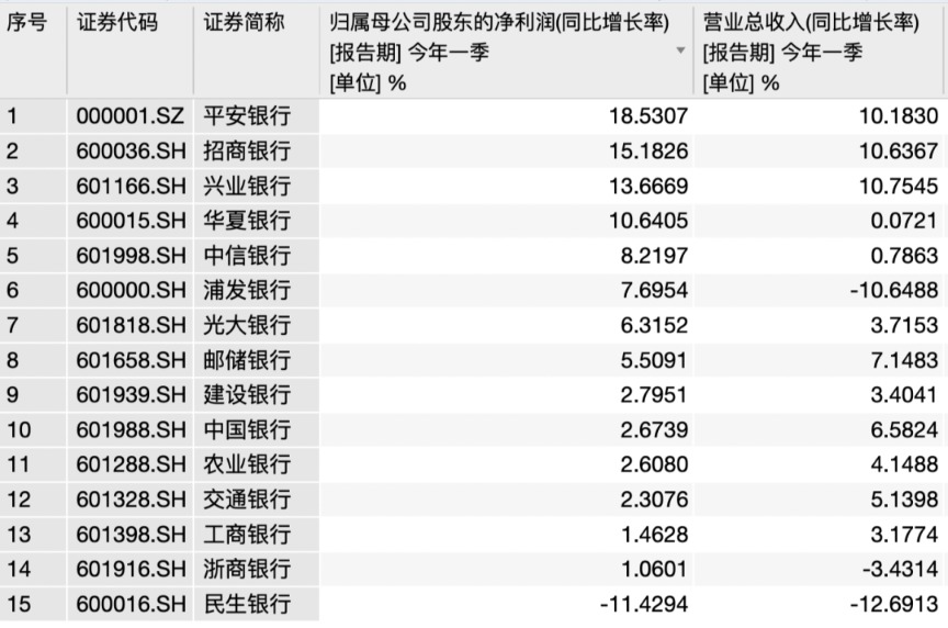民生银行净利暴跌36%!行长拿400万年薪!股东清仓式减持 上交所紧急点名