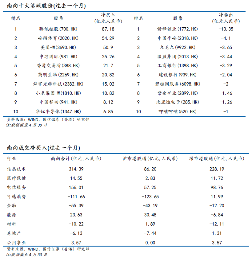 港股进入短期关键时间窗口 机构:预期震荡格局持续 留意价值股