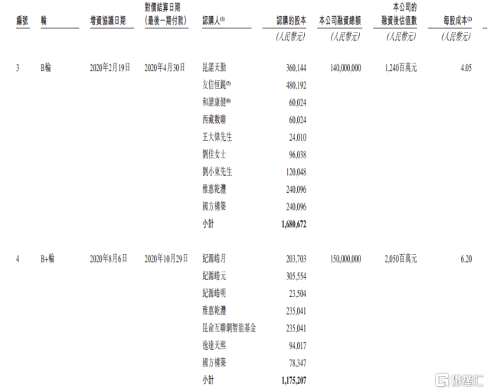 AI+深度学习+医疗 科亚方舟能讲什么故事?