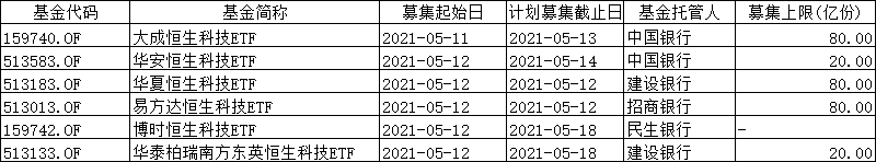 火速发行!首批恒生科技ETF来了:最短仅售一天!5问5答来了