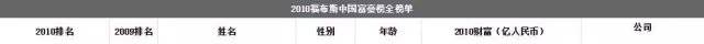 曾经的明星企业家被判十年！29亿身家 公司曾是世界第五 却“贱卖”给华尔街