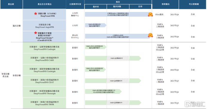 AI+深度学习+医疗 科亚方舟能讲什么故事?