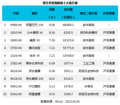 火速发行!首批恒生科技ETF来了:最短仅售一天!5问5答来了