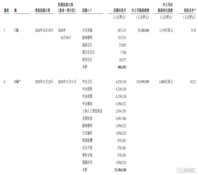 AI+深度学习+医疗 科亚方舟能讲什么故事?