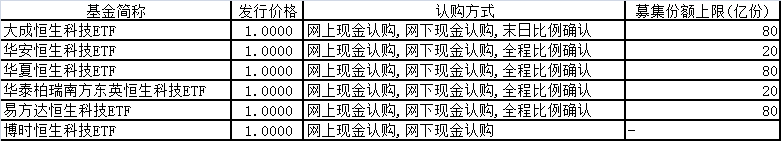 火速发行!首批恒生科技ETF来了:最短仅售一天!5问5答来了