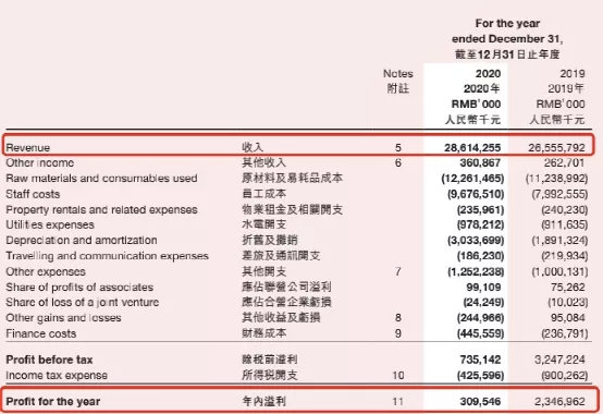 暴跌2000亿!股价腰斩!海底捞到底怎么了?