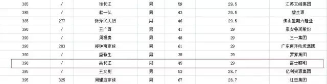 曾经的明星企业家被判十年！29亿身家 公司曾是世界第五 却“贱卖”给华尔街