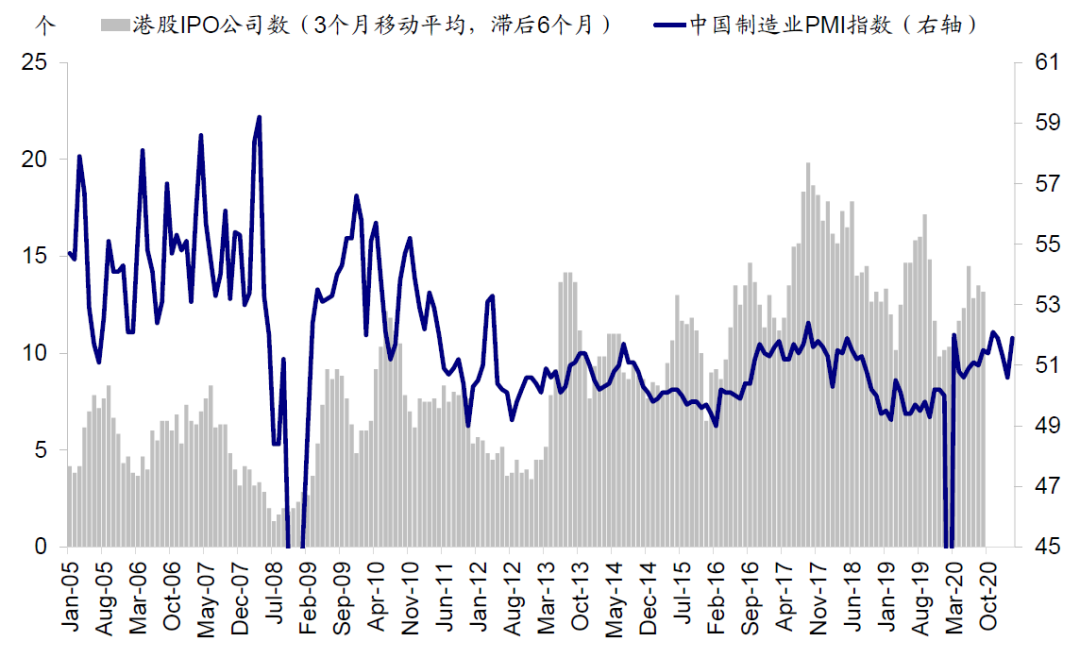 中金:港股打新指南