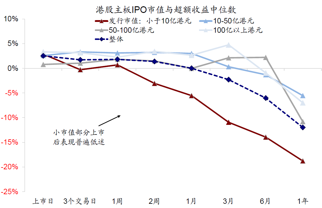 中金:港股打新指南