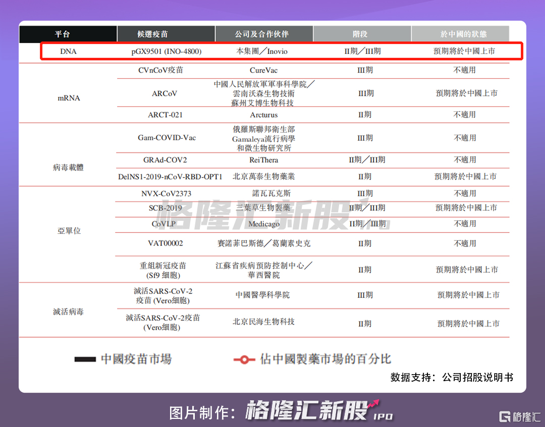 艾棣维欣递表港交所 全球首款新冠DNA疫苗有望年内上市