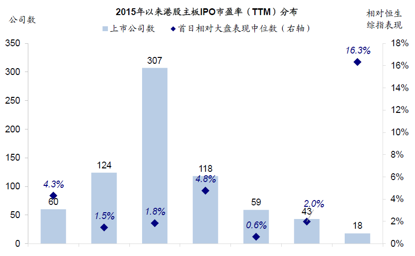 中金:港股打新指南