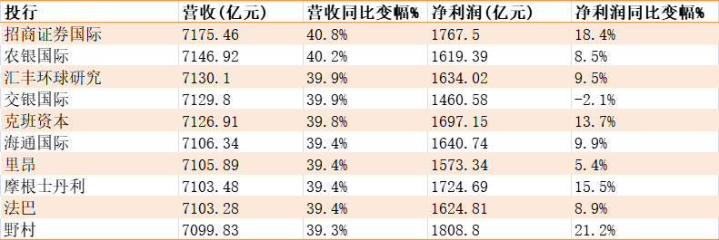 阿里巴巴罚款落地及社区团购投入料打压Q4利润率