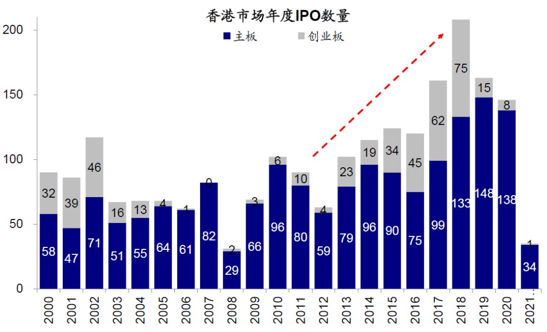 中金:港股打新指南