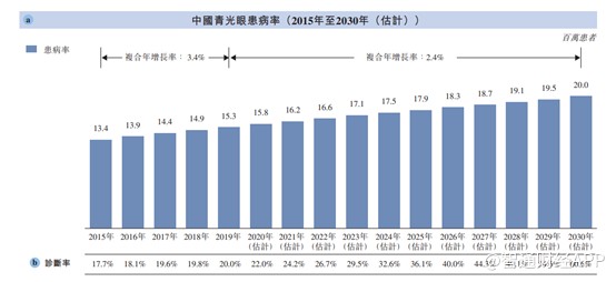 兆科眼科:二次创业布局眼科百亿赛道 高瓴资本爱尔眼科齐上阵