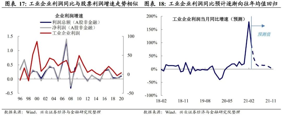 兴证宏观:本轮大宗上涨将持续多久 影响几何?