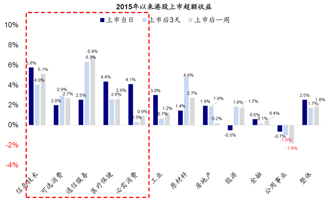 中金:港股打新指南