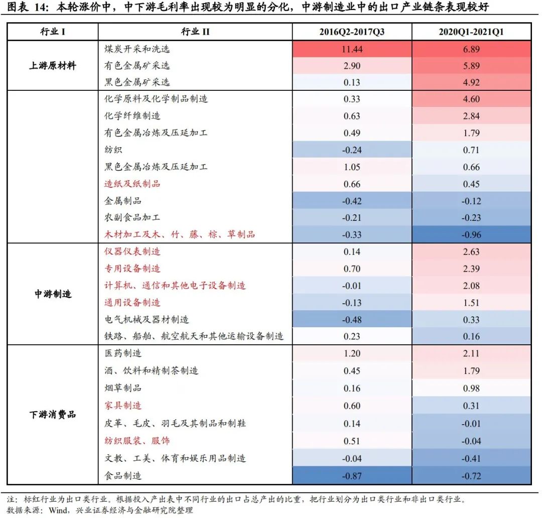 兴证宏观:本轮大宗上涨将持续多久 影响几何?