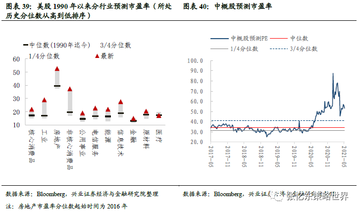 张忆东:通胀预期持续上行 大宗商品领涨