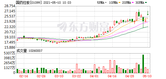 钢铁、有色金属普涨 复星医药涨超20%