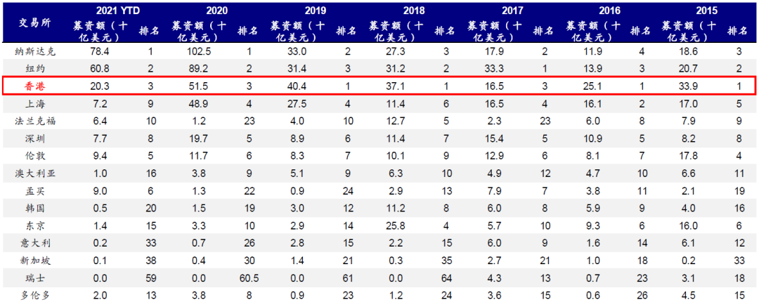 中金:港股打新指南