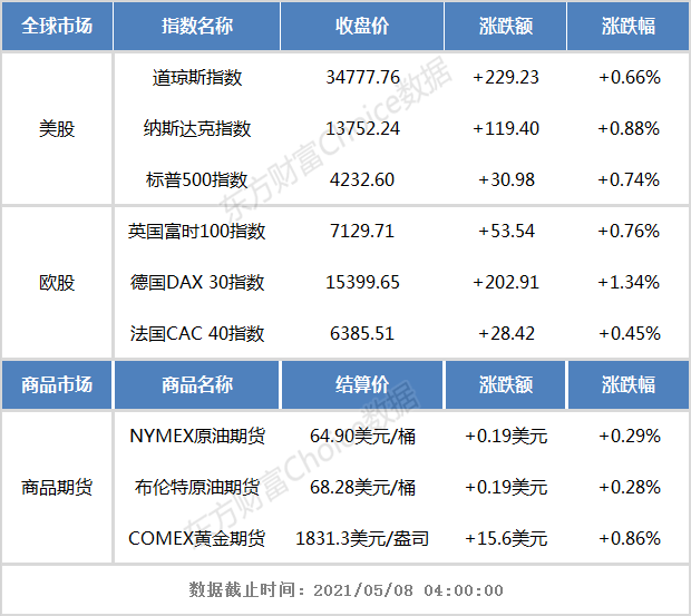港股早知道:李宁销售额暴增8倍 复星医药拟成立合资公司 在中国生产mRNA 新冠疫苗