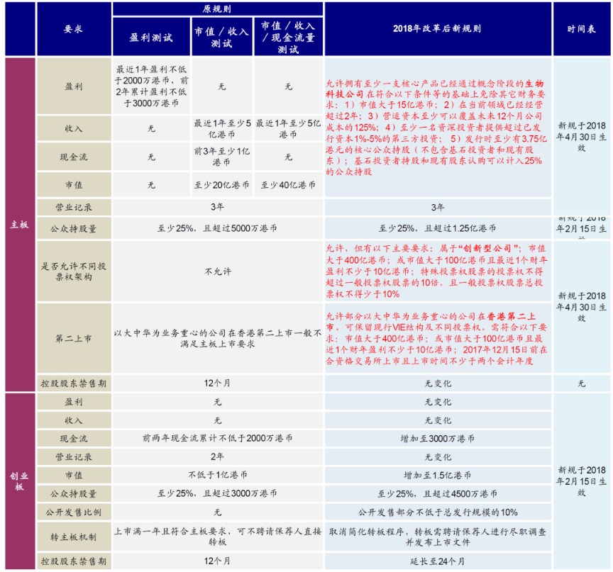 中金:港股打新指南