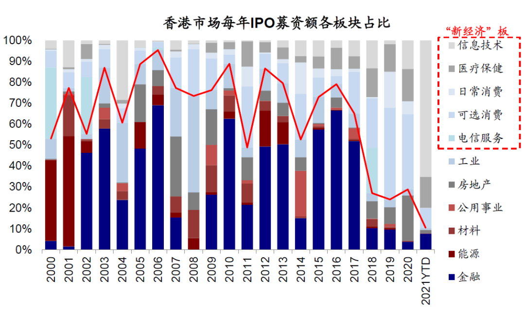 中金:港股打新指南