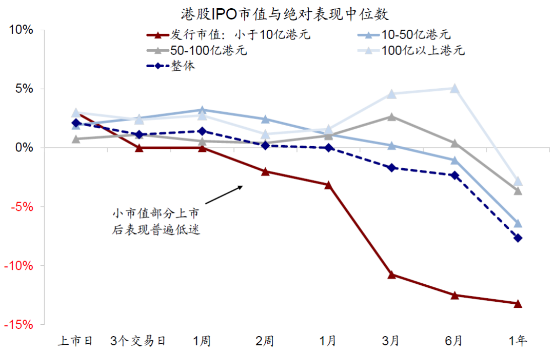 中金:港股打新指南