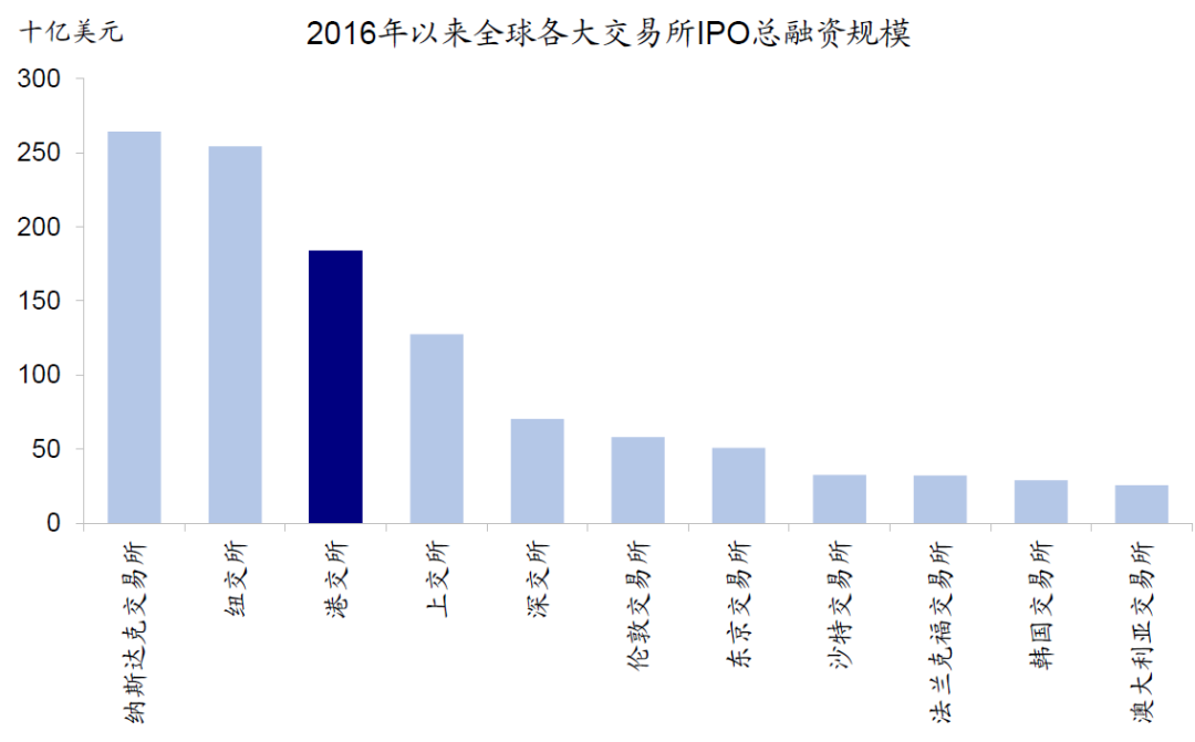 中金:港股打新指南