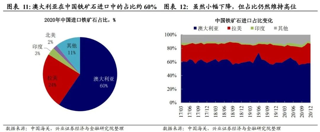 兴证宏观:本轮大宗上涨将持续多久 影响几何?