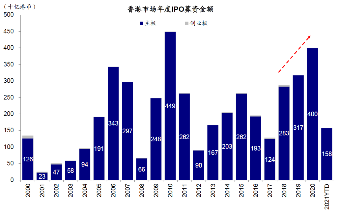 中金:港股打新指南