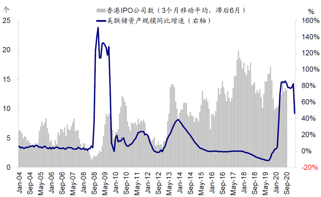 中金:港股打新指南