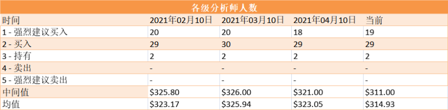 阿里巴巴罚款落地及社区团购投入料打压Q4利润率