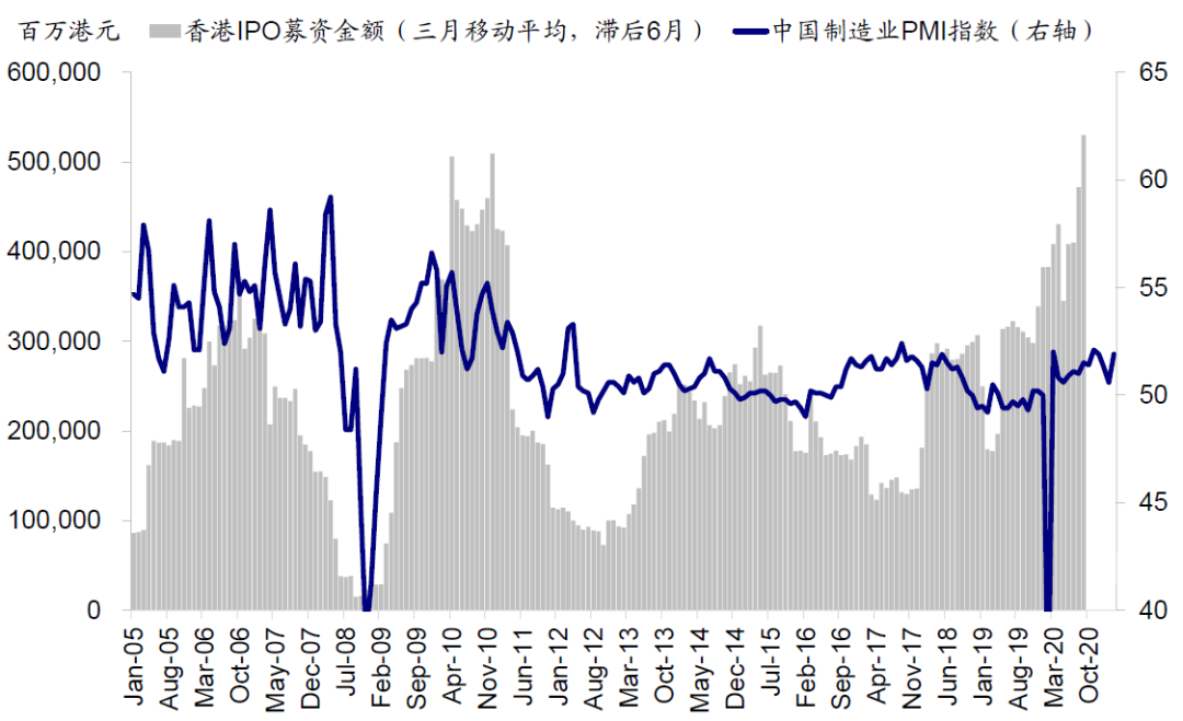 中金:港股打新指南