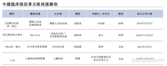 兆科眼科:二次创业布局眼科百亿赛道 高瓴资本爱尔眼科齐上阵