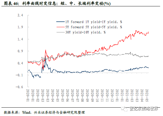 张忆东:通胀预期持续上行 大宗商品领涨