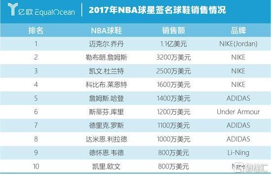 股价40天翻倍 中国李宁还有多少故事可讲?