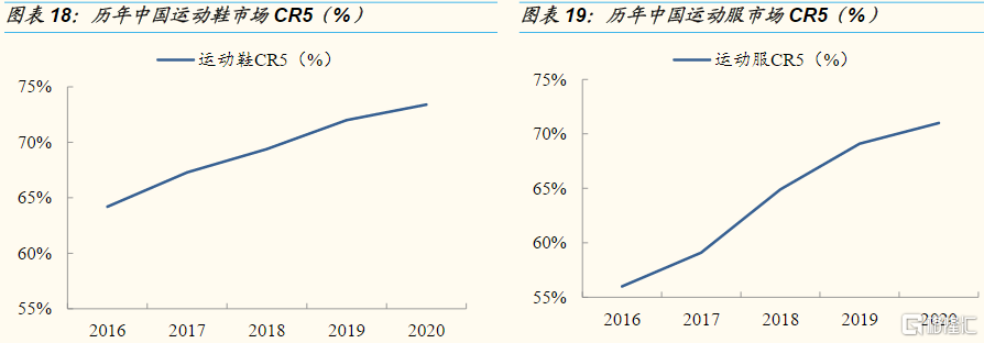 股价40天翻倍 中国李宁还有多少故事可讲?