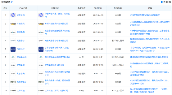 雷军出手!小米成立私募公司 冲上热搜了