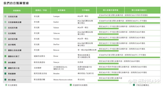 兆科眼科:二次创业布局眼科百亿赛道 高瓴资本爱尔眼科齐上阵
