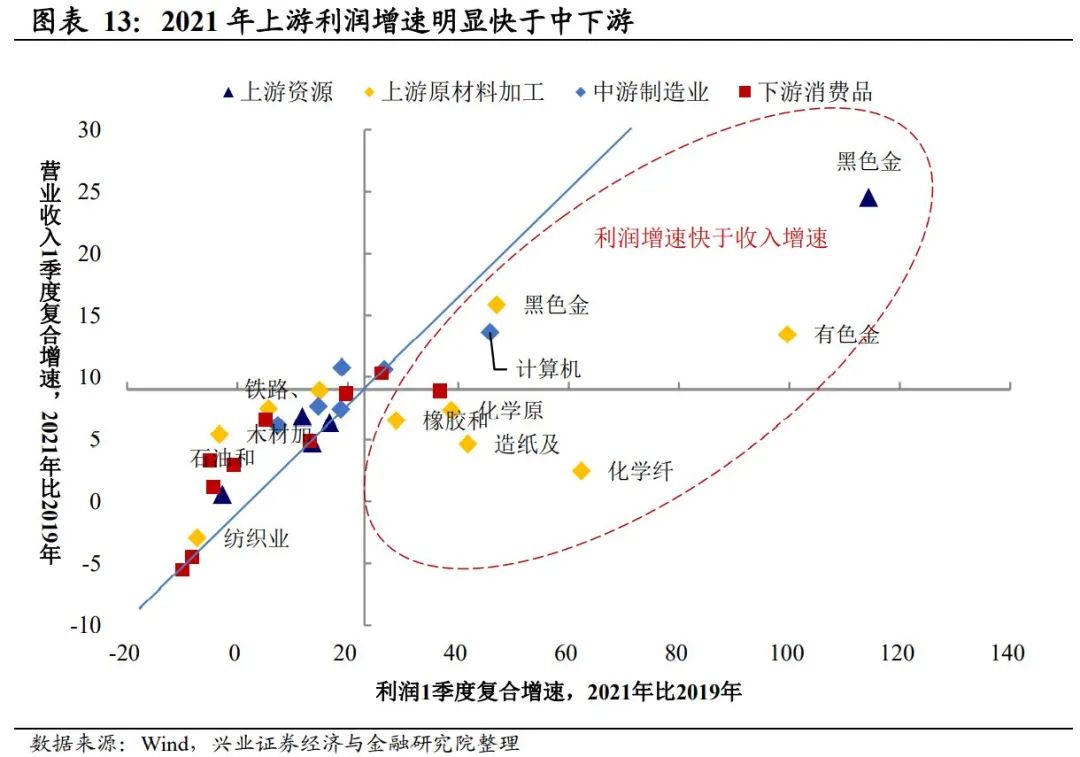 兴证宏观:本轮大宗上涨将持续多久 影响几何?