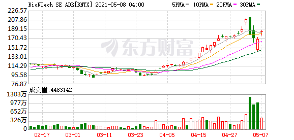 复星医药和拜恩泰科设立合资公司 mRNA新冠疫苗本地化生产会带来什么?