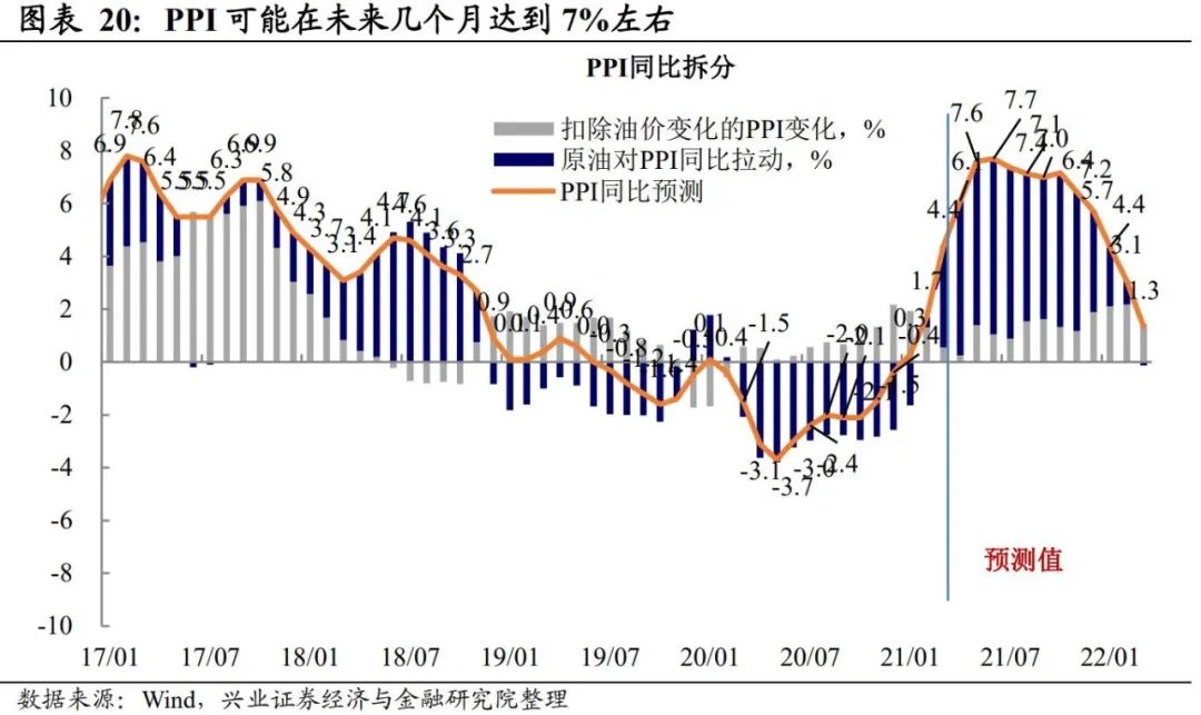 兴证宏观:本轮大宗上涨将持续多久 影响几何?