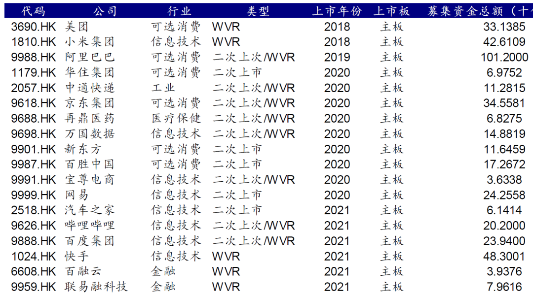 中金:港股打新指南