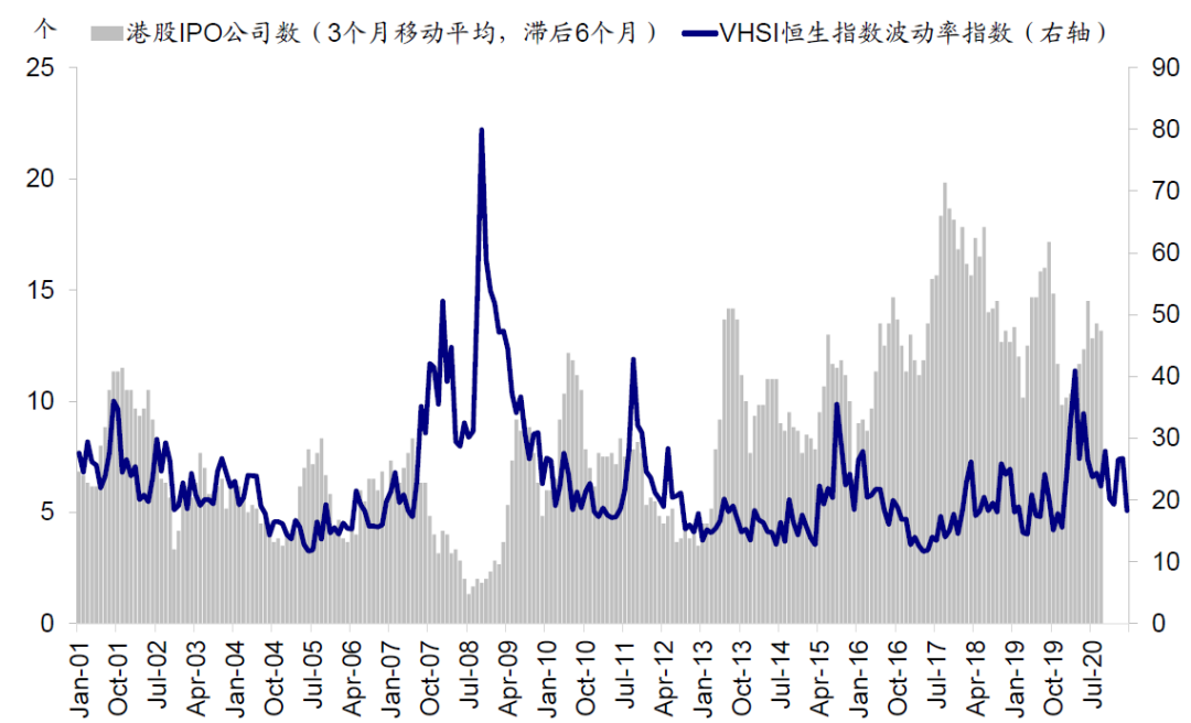 中金:港股打新指南