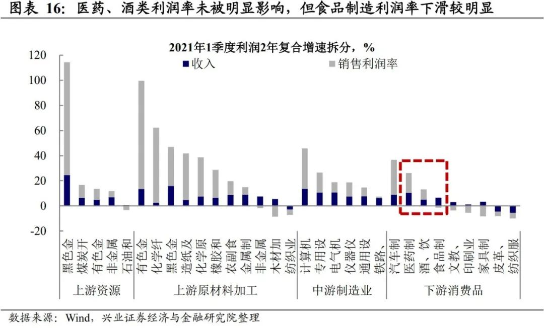 兴证宏观:本轮大宗上涨将持续多久 影响几何?