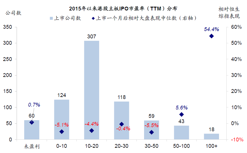 中金:港股打新指南