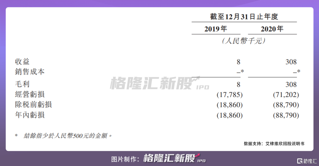 艾棣维欣递表港交所 全球首款新冠DNA疫苗有望年内上市